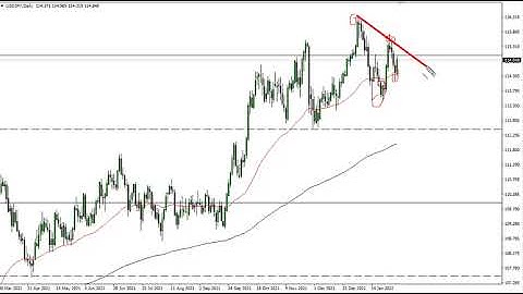 USD/JPY Technical Analysis for February 04, 2022 by FXEmpire