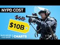 How The NYPD Became The Most Expensive Police Force In The US