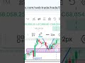 #trading #shorts