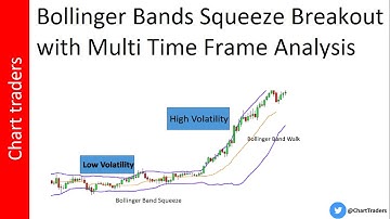 Bollinger Bands Squeeze Breakout with Multi Time Frame Analysis