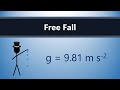 Understanding Free Fall and Kinematic Equations