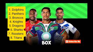 Nrl Round 10 Tips & Prediction | 2024