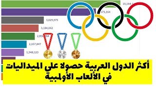 نصيب العرب في الأولمبياد |ترتيب الدول العربية حسب عدد الميداليات المتحصل عليها في الألعاب الأولمبية