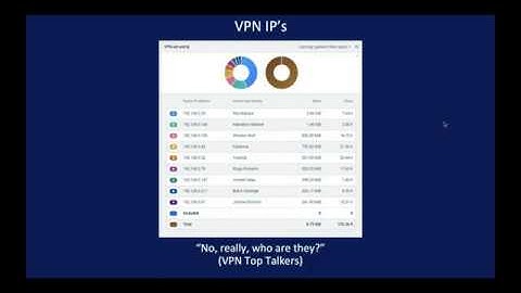 On-demand Webinar | VPN & Network Monitoring for Remote Work and Distance Learning | Part 2