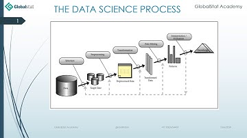 The Data Mining Process - KDD Approach