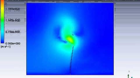 Velocity plot Cantilever Beam FSI