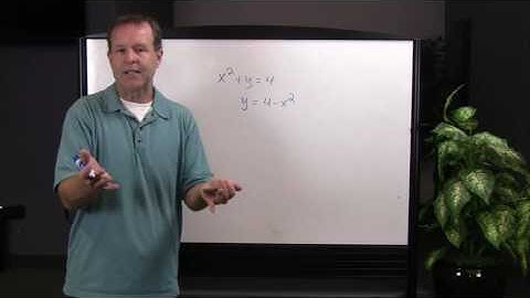 Determining Whether an Equation Represents a Function