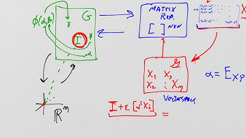 Lie Groups and Lie Algebras: Lesson 25 - the commutator and the Lie Algebra