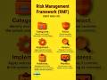 Master RMF for CISSP Success 🔐