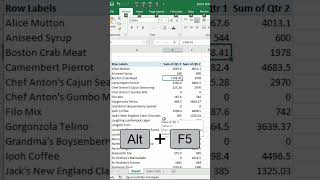 How to Refresh a Pivot Table in Excel | MS Excel Tutorial screenshot 2