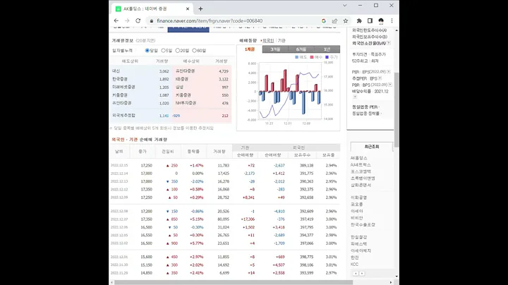 AK홀딩스 주가 전망 및 차트 분석