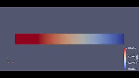 Animation of Pressure for 1.2e-4m Mesh size