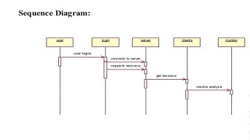 A SECURE CLIENT SIDE DEDUPLICATION SCHEME ON CLOUD ENVIRONMENT 160516737019