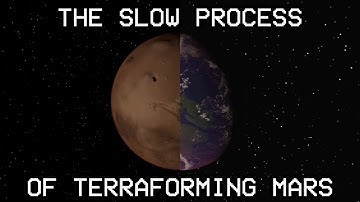 The Slow Process Of Realistically Terraforming Mars - Universe Sandbox