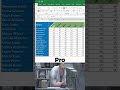 Save this for later! #excelshortcuts #excel #shorts #viralvideo