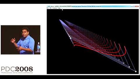 PDC 2008 Windows 7 Introducing Direct2D and DirectWrite