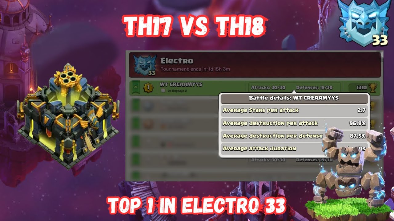 (E33) TH17 vs TH18 | I got TOP 1 n my current league with highest avg attack 🔥. 
