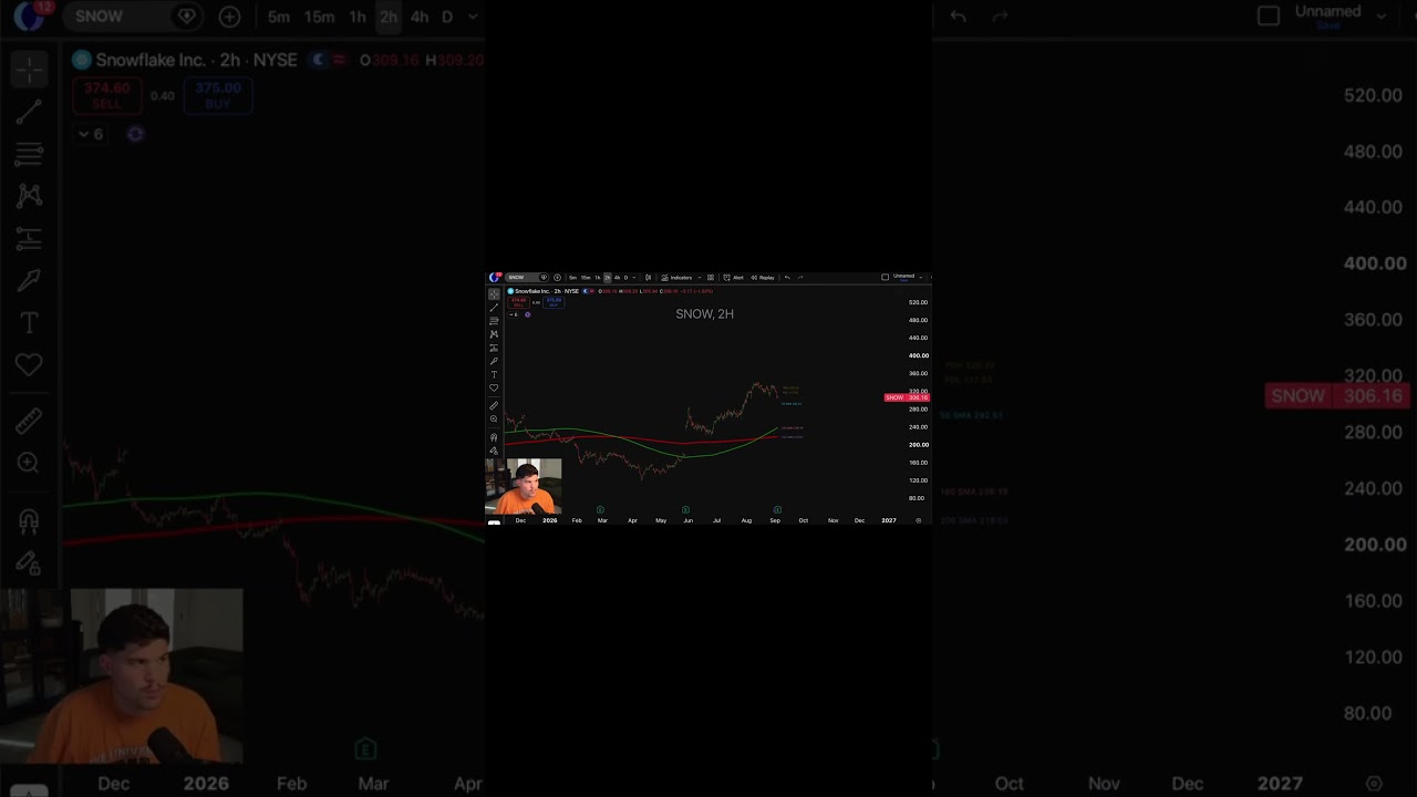 $SNOW Stock: SMASHED earnings, up $70 +22%
