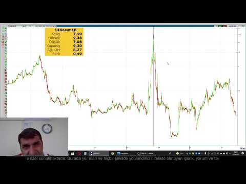 ADESE YÜZDE 60 İSKONTOLU İŞLEM GÖRÜYOR YTD