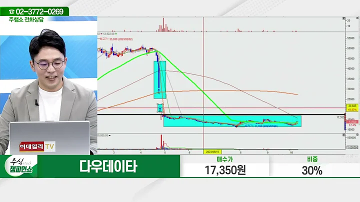 다우데이타(032190)_이민 전문가_종목 상담 (20231013)