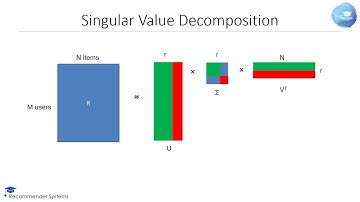 Singular Value Decomposition