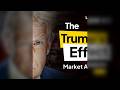 (Vertical) SMC Analysis on Gold, Us30, SP500 &amp; Fundamental Analysis on the War |Ep 19 #UsOil #BTC