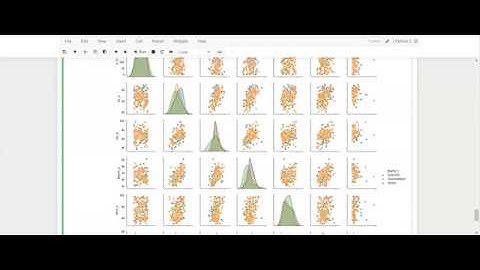 Exploratory Data Analysis - Univariate, Bivariate and Multivariate Data