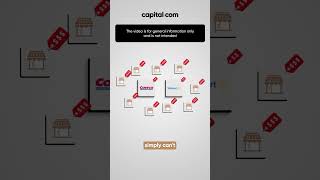 How Big Business Took Over the U.S. Economy | Small vs Large Cap Growth Explained