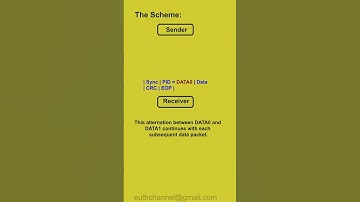 DATA0 DATA1 Toggle Mechanism in USB Communication #usb #electronics #embeddedsystems