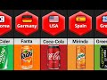 Soft Drinks From Different Countries