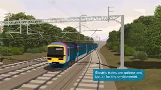 Network Rail / Overhead Line Equipment