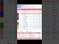 京都競馬場 メインレース 鞍馬ステークス を予想します #競馬 #予想 #競馬予想 #買い目 #京都11r #京都競馬 #京都競馬場 #jra #鞍馬ステークス #メインレース