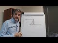 What is a retaining wall? I Geotechnical Engineering I TGC Ask Andrew EP 1
