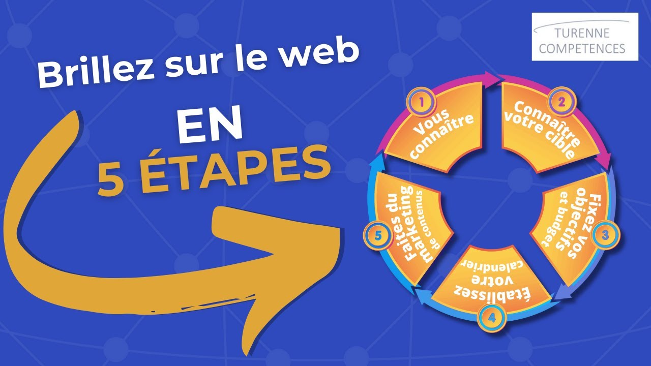 Stratégie de communication digitale   maîtrisez les 5 étapes clés