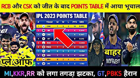 RCB और CSK की जीत के बाद POINTS TABLE में आया भूचाल, MI,KKR,RR को लगा तगडा़ झटका GT,PBKS हैरान