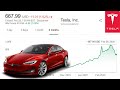 How To Start Buying Tesla Stock With Just $100