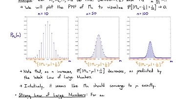 Probability Video 8.2: Sums of Random Variables - Limits