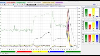 Тест Эффективности Хорошая Вещь, Если Знаешь Как С Ним Работать.