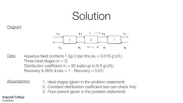 Liquid Liquid Extraction Problem 1
