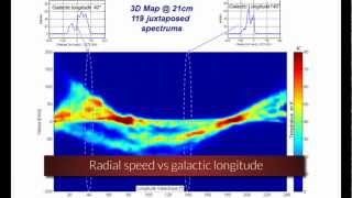 Radio Astronomy - Our Galaxy @ 21cm