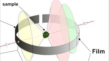 “X-Ray Diffraction :finding interplanar spacing in NaCl crystal “