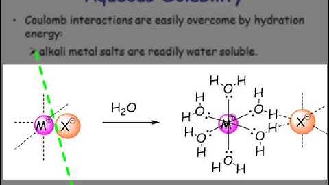 Chemistry Vignettes: Alkali Metals