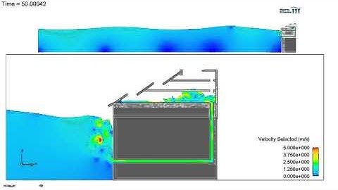 SSG overtopping wave energy converter CFD Simulation