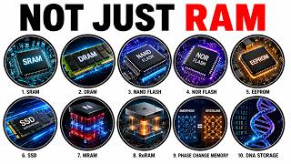 Every Memory Technology Explained
