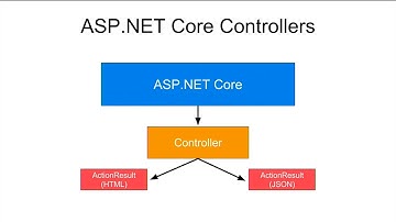 DEVintersection 2017 Orlando Integrating Angular with ASP NET Core RESTful Services