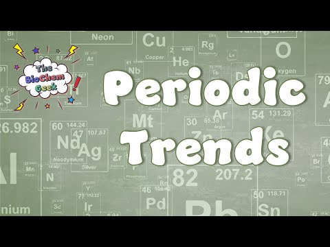 Periodic Trends | Advanced