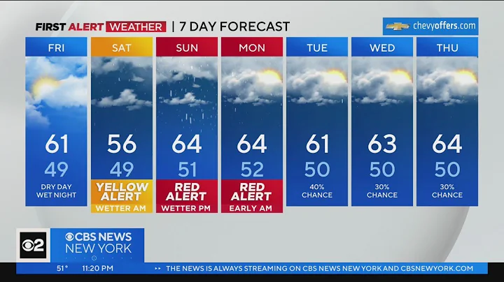 First Alert Forecast: CBS2 4/27/23 Nightly Weather