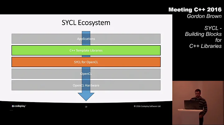 SYCL building blocks for C++ libraries - Gordon Brown - Meeting C++ 2016