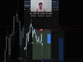 Trader almost gets edged by News! Glory be to God. #trading #tradingview #nasdaq #tjr #candlechart