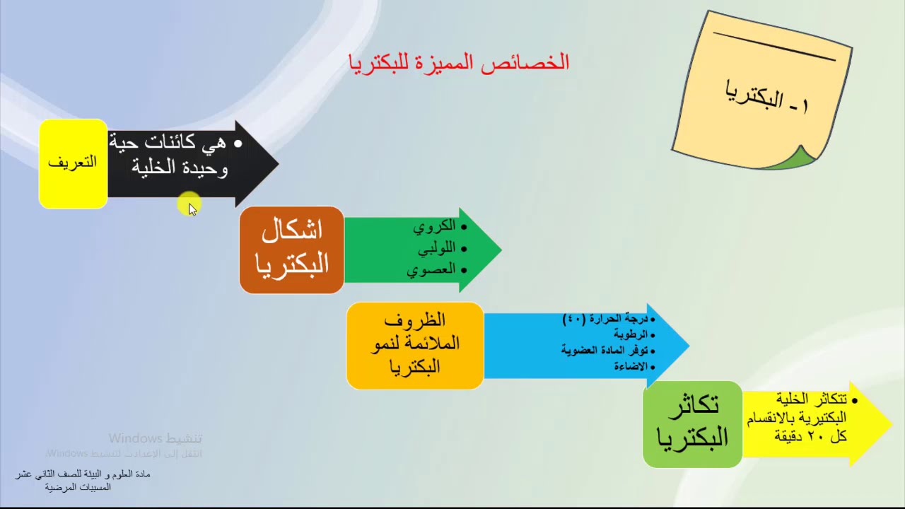 المسببات المرضية |العلوم و البيئة| الثاني عشر